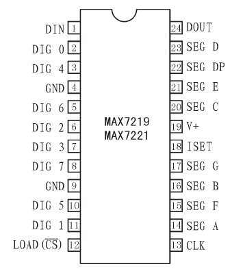 MAX7219的引腳分布