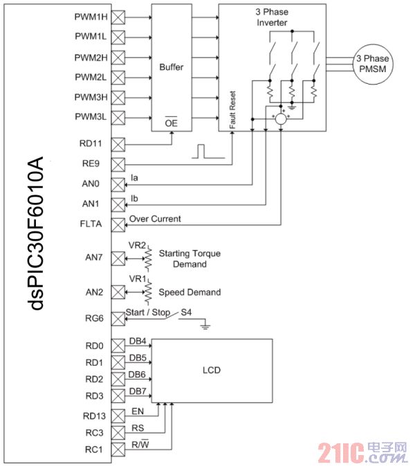 圖1：USB界面專用充電器。