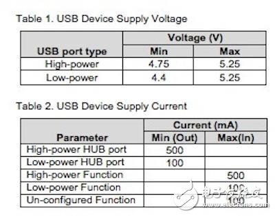 精通USB 2.0集線器電源管理