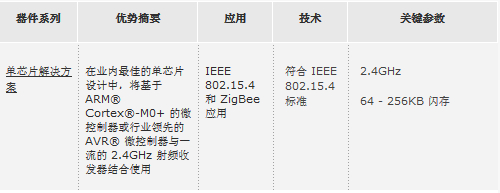 單芯片解決方案