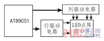 總體設(shè)計(jì)框圖