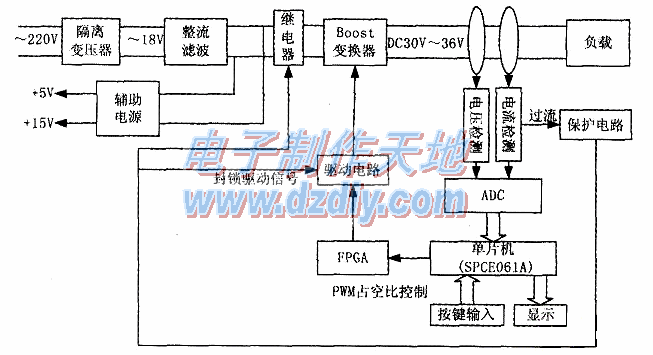 開關穩(wěn)壓電源的設計與制作SMPS design