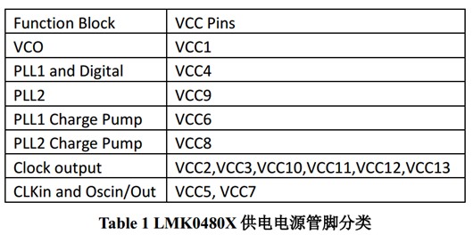 LMK0480X 產(chǎn)品供電電源設(shè)計(jì)指導(dǎo)