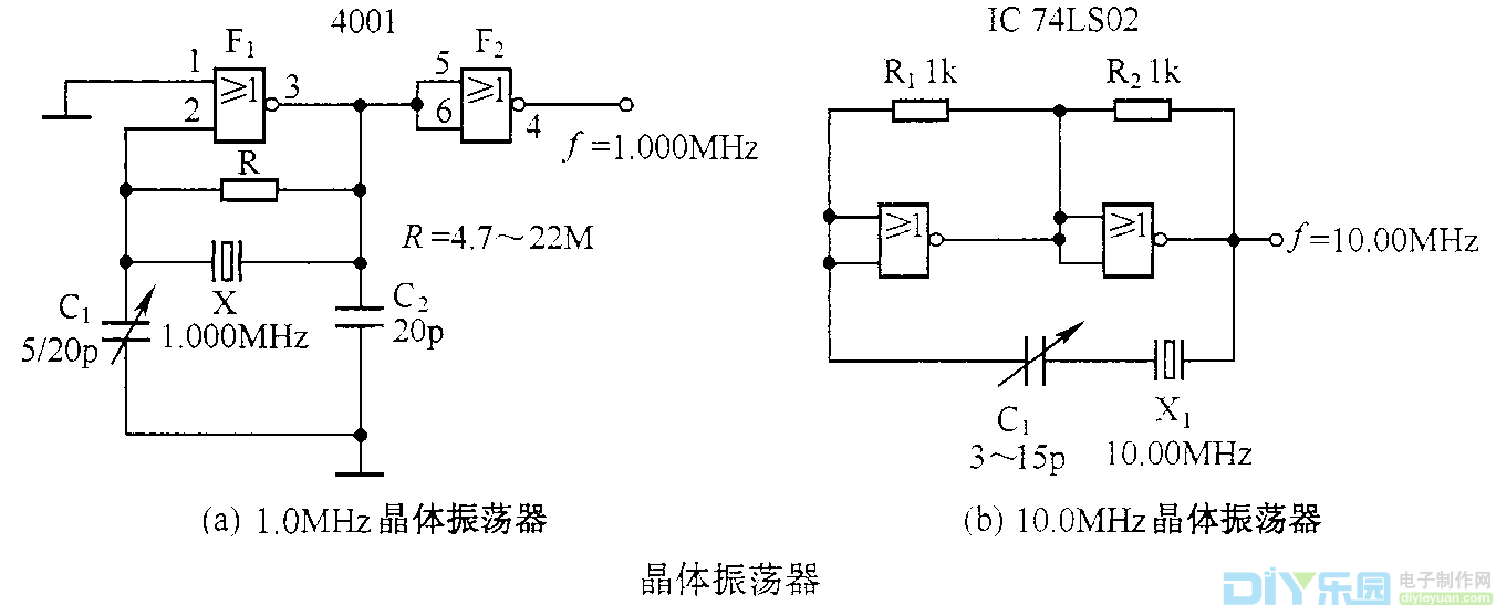 石英晶體和門電路構(gòu)成的振蕩器