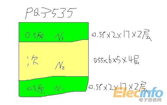 變壓器結(jié)構(gòu)