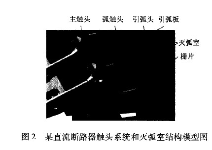 某直流斷路器觸頭系統和滅弧室結構模型圖.jpg