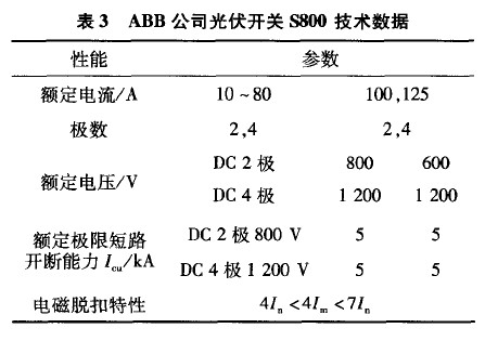 伊 頓公 司的串保 護(hù)斷路器 PKZ-SOL技 術(shù)數(shù)據(jù)2.jpg