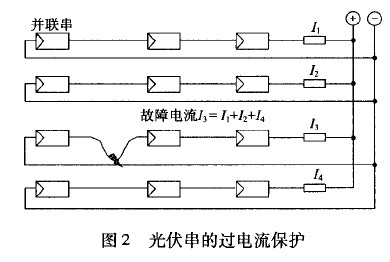 光伏串的過(guò)電流保護(hù).jpg