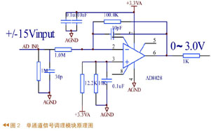 系統(tǒng)總體框圖