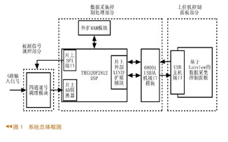 系統(tǒng)總體框圖