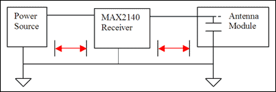 圖1. 在汽車工業(yè)領(lǐng)域MAX2140常見用法的圖解