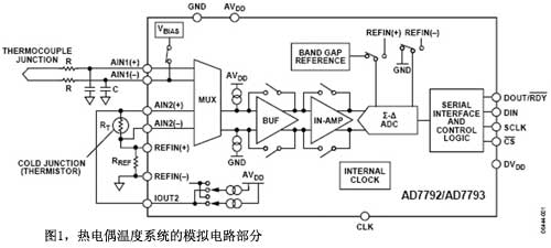 熱電偶溫度系統(tǒng)的模擬電路部分