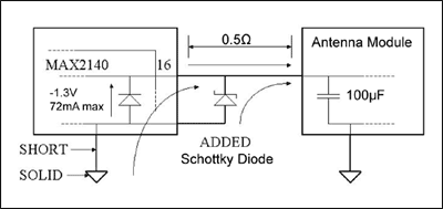 圖2. MAX2140接收器和天線模塊之間改進(jìn)后的設(shè)計(jì)圖，所作改進(jìn)用以防止EOS。