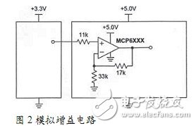 三種電源轉(zhuǎn)化器電路設(shè)計圖詳解