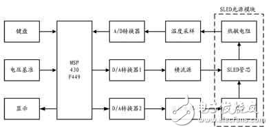 LED控制系統(tǒng)電路設(shè)計(jì)與研究 —電路圖天天讀（203）