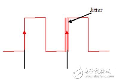 圖1.數(shù)字信號(hào)抖動(dòng)示例