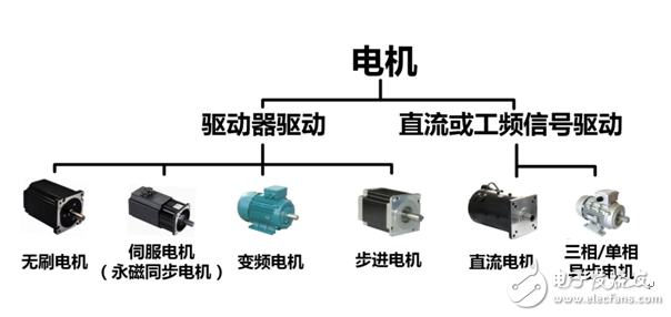 淺談電機與驅(qū)動器的同步測量