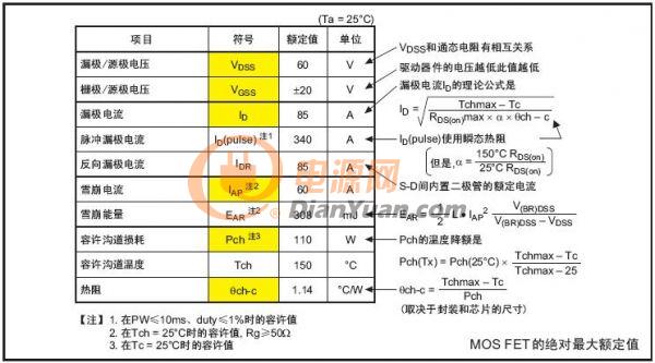 MOS參數(shù)說(shuō)明