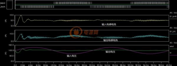 寬范圍連續(xù)