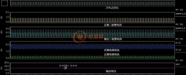 25%占空比